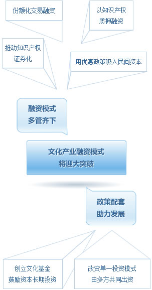 文化市场改革最新动态，重塑行业生态，激发创新活力总览