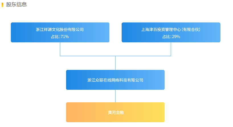 祥源文化股票最新消息深度解读与分析