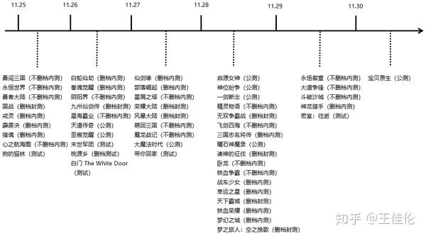 最新网页游戏测试时间表全景解析