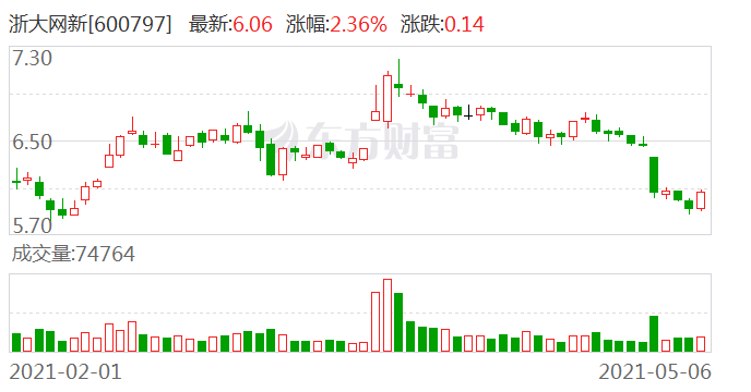 浙大网新股票最新消息全面解析