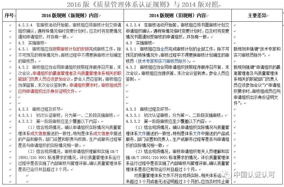 最新质量管理体系认证规则深度解析