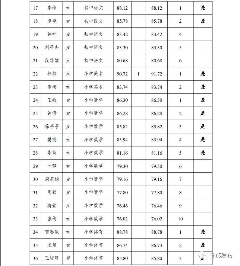 四川什邡最新招聘信息汇总