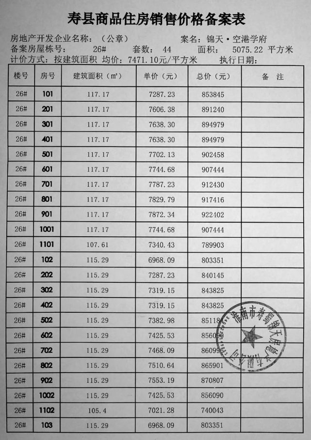 寿县炎刘文一地区房价最新动态解析