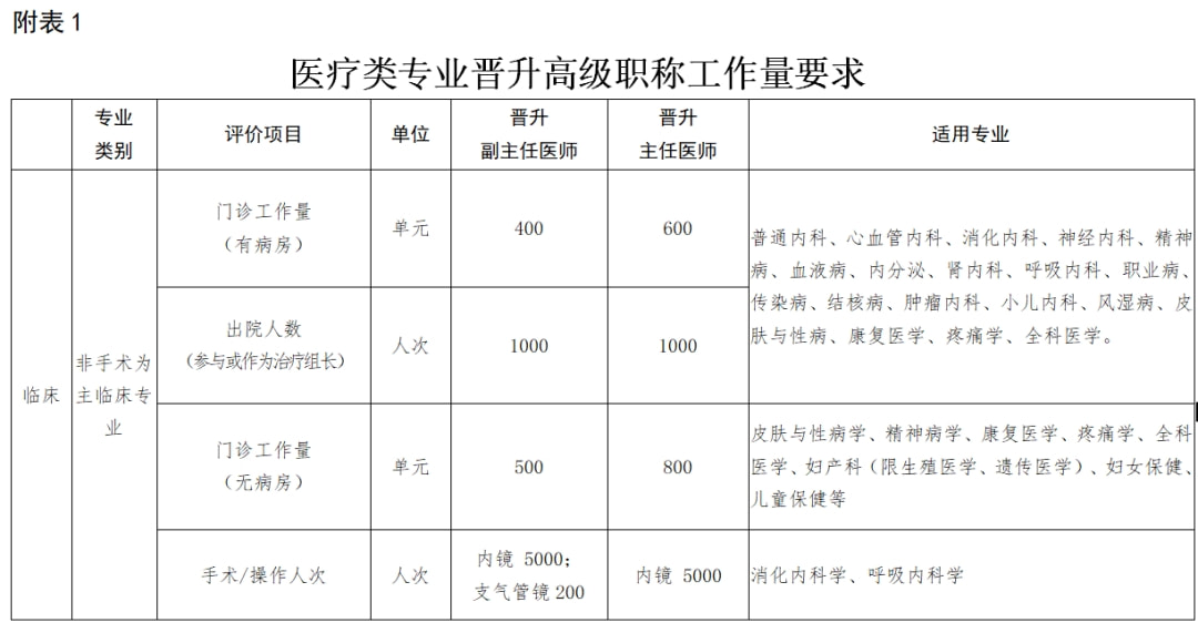 卫生职称改革最新动态及其行业影响分析