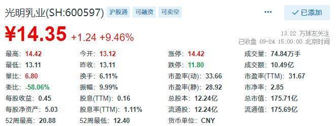 光明乳业最新动态，股票走势、市场消息与行业前景展望