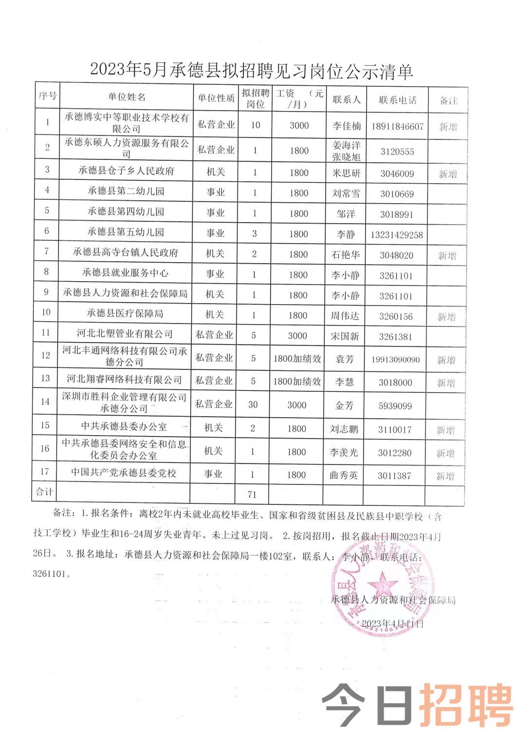 兴隆县殡葬事业单位招聘信息与行业趋势展望