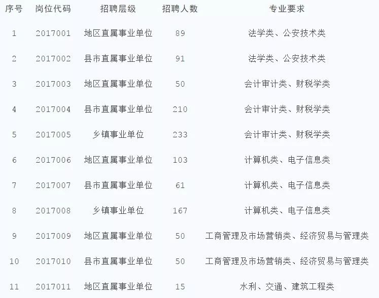 吐鲁番地区市物价局最新招聘信息全面解析