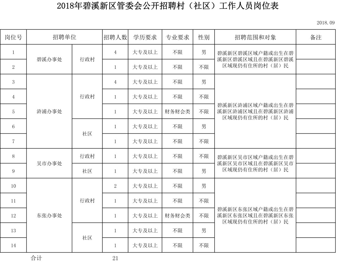 蒋家坝村委会最新招聘启事