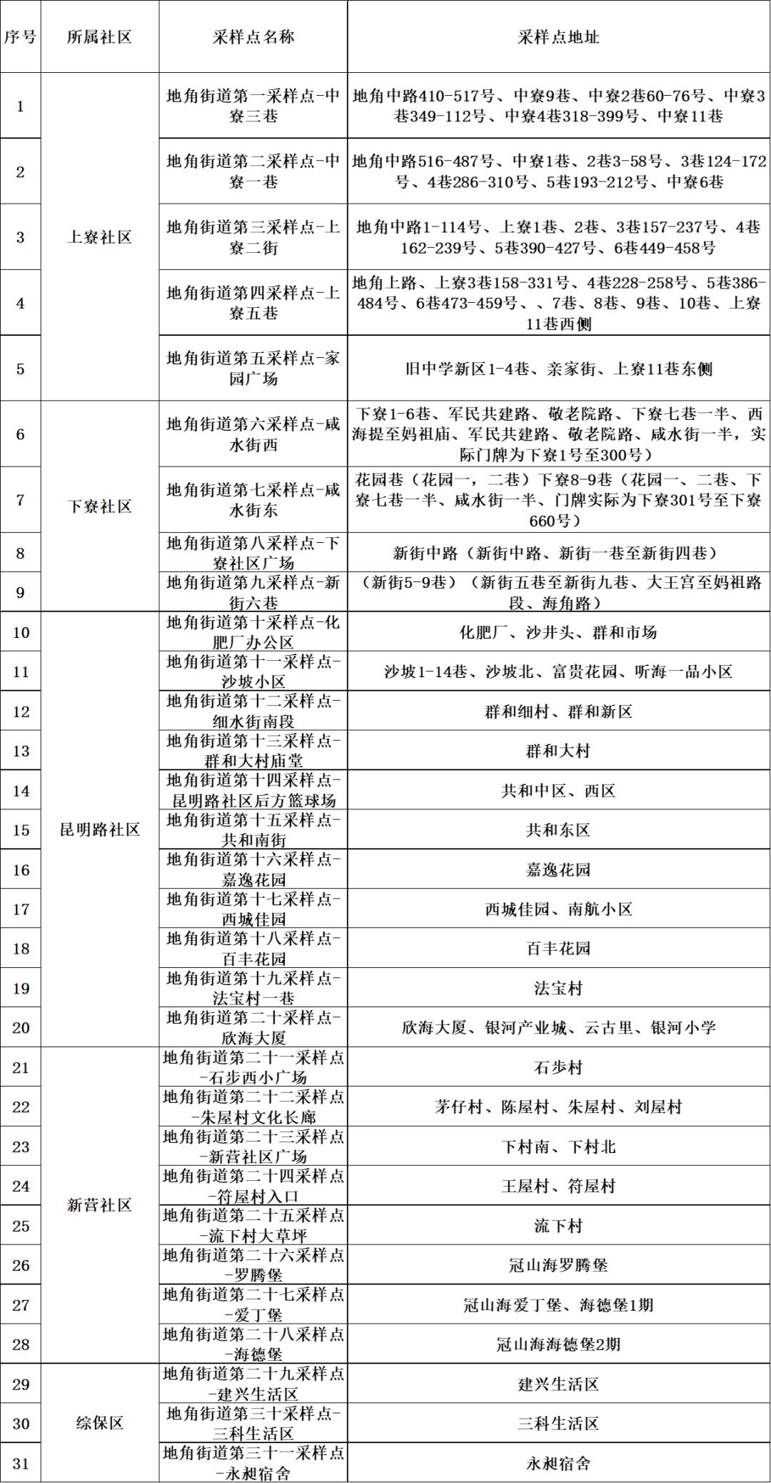 海城街道未来蓝图揭秘，最新发展规划塑造未来城市面貌