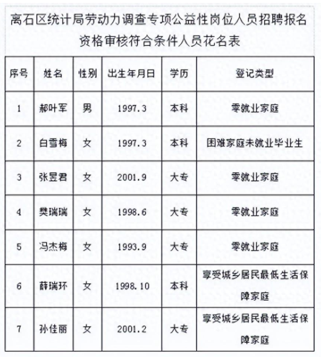 离石区人社局最新招聘信息全面解析