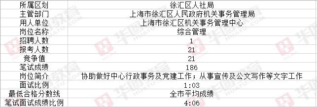 徐汇区成人教育事业单位重塑教育生态，助力终身学习项目启动