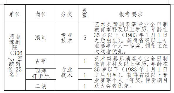 龙子湖区剧团最新招聘信息全面解析与招聘细节深度解读