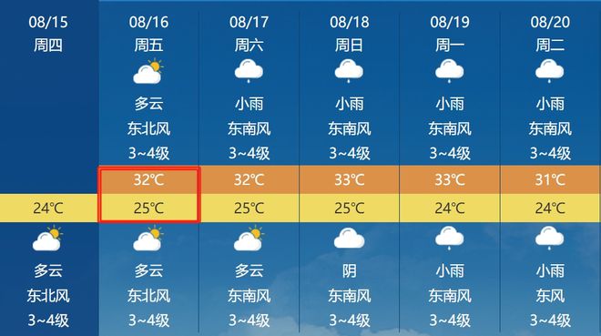 范楼镇天气预报更新通知