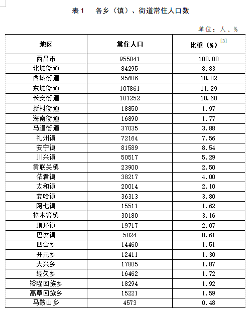 南春街道人事任命，塑造未来，激发新动能活力