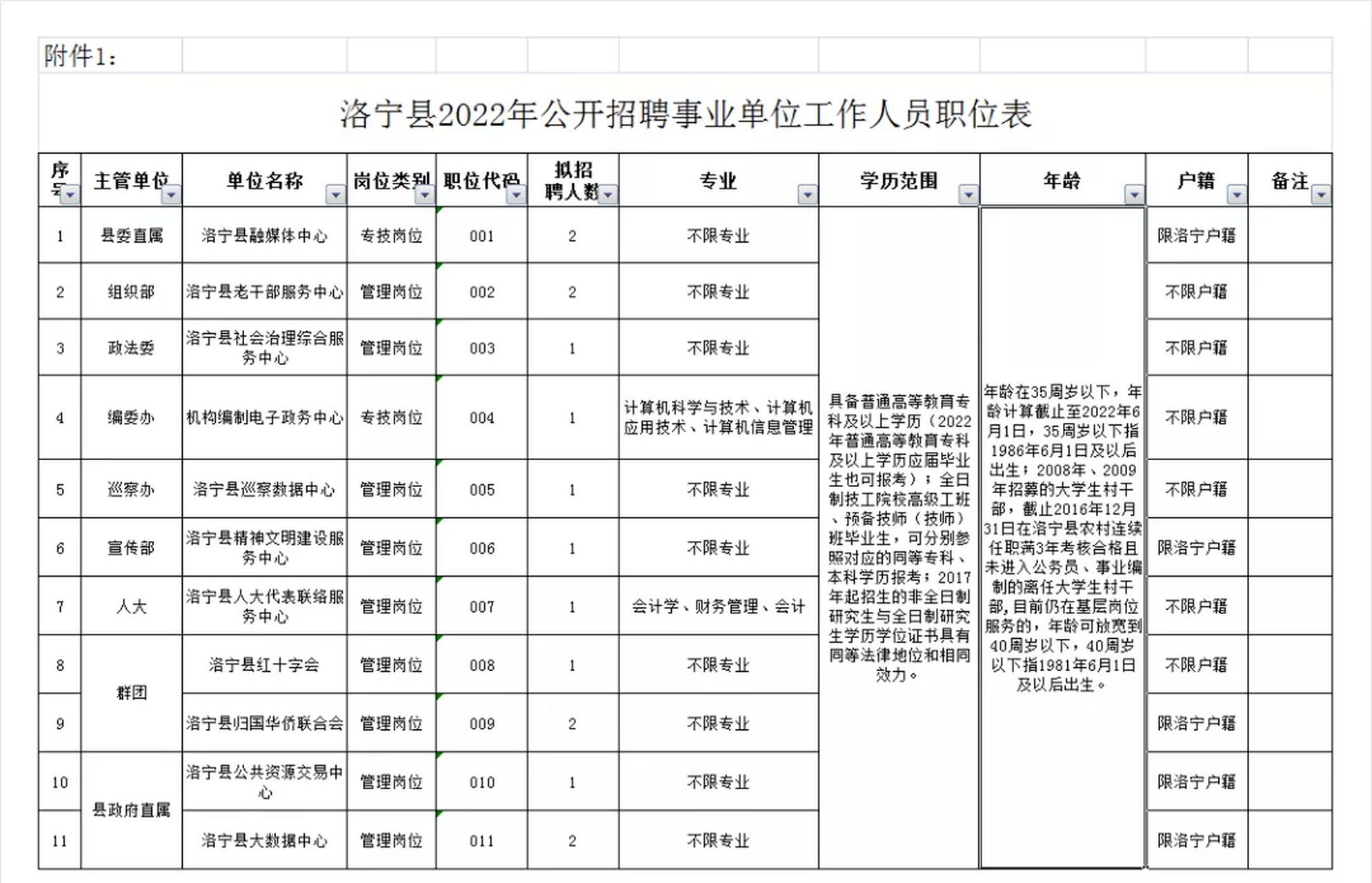 宁阳县殡葬事业单位招聘启事概览