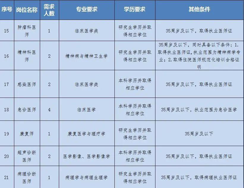 南那村最新招聘信息全面解析