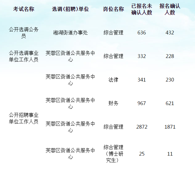 芙蓉区公安局最新招聘详解及报名指南