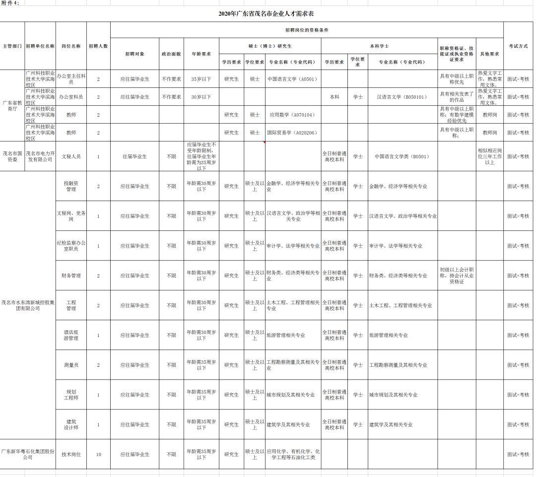 新造镇最新招聘信息全面解读与概述