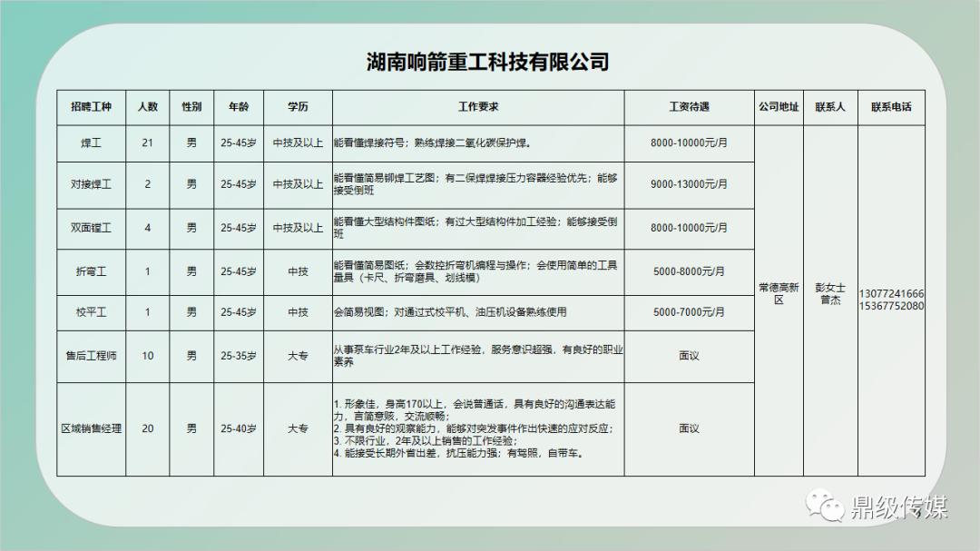 通城县公路维护监理事业单位最新项目概览