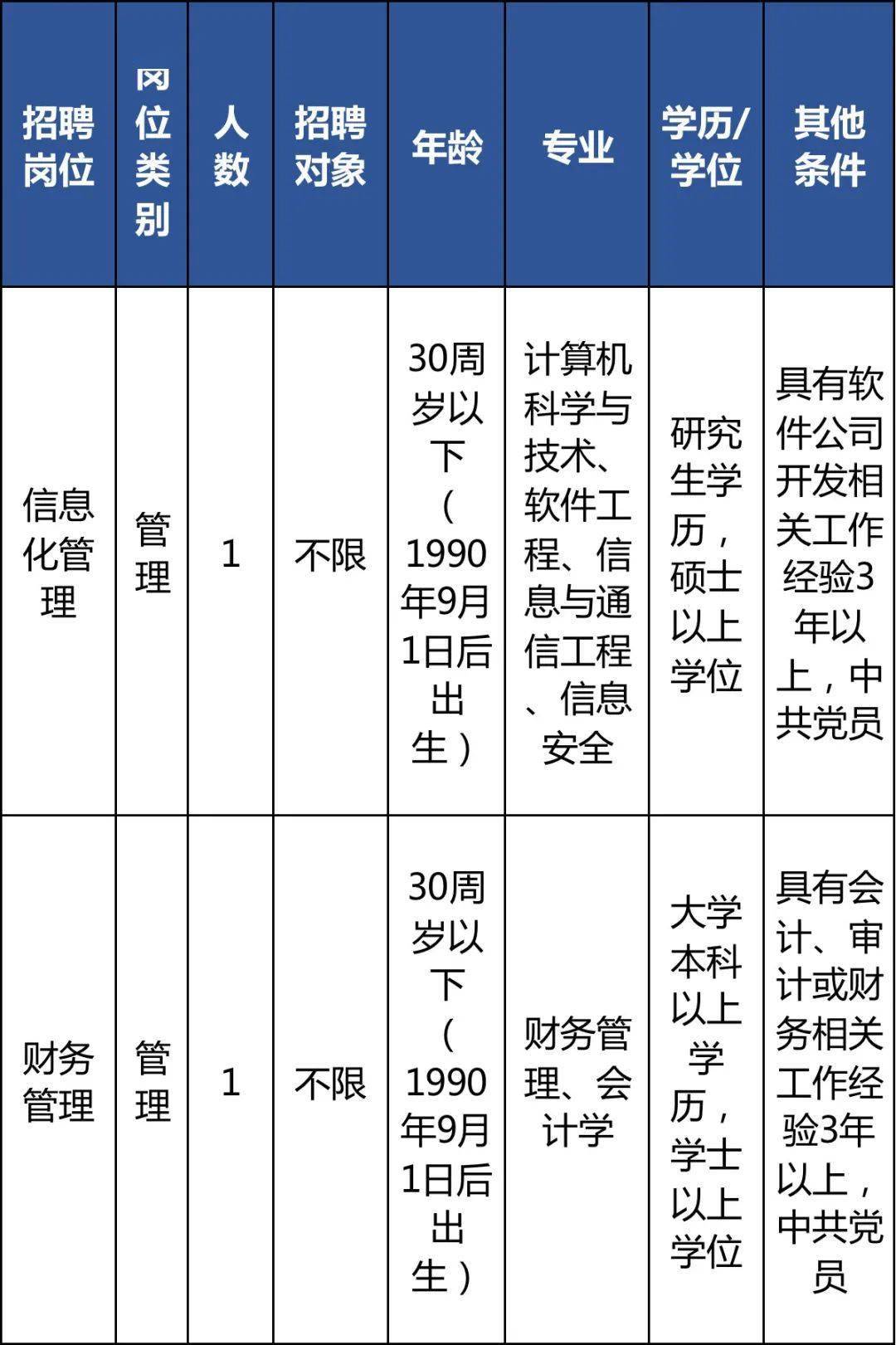 文成县审计局最新招聘启事概览