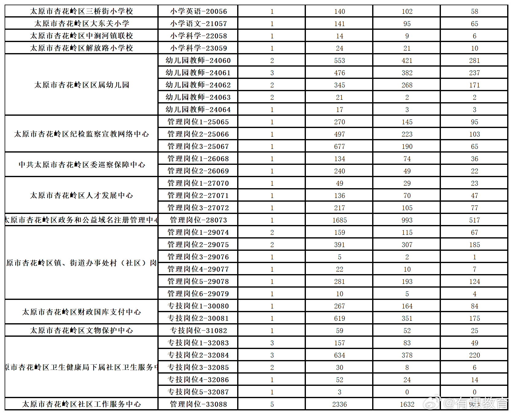 寿阳县特殊教育事业单位招聘最新信息解读与指南