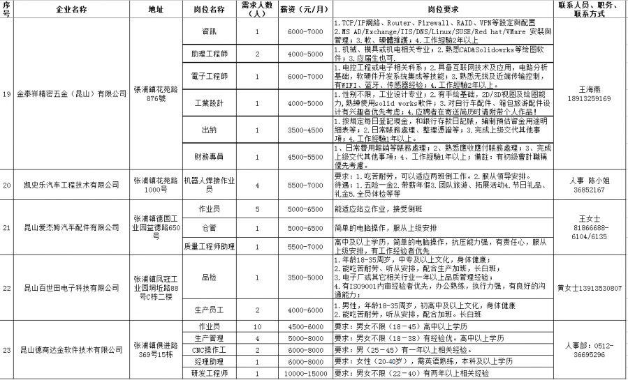 长来镇最新招聘信息汇总