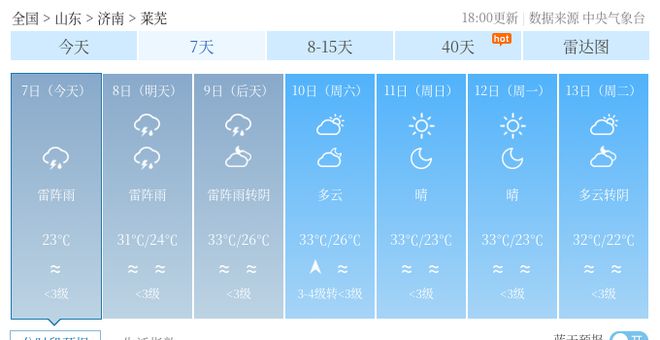 仲温村天气预报更新通知