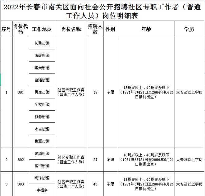 南关社区最新招聘信息全面解析