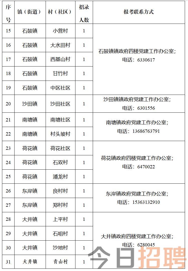 下月村委会招聘启事全景概览