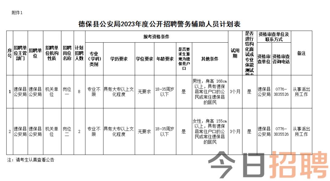 那坡县公安局最新招聘启事发布