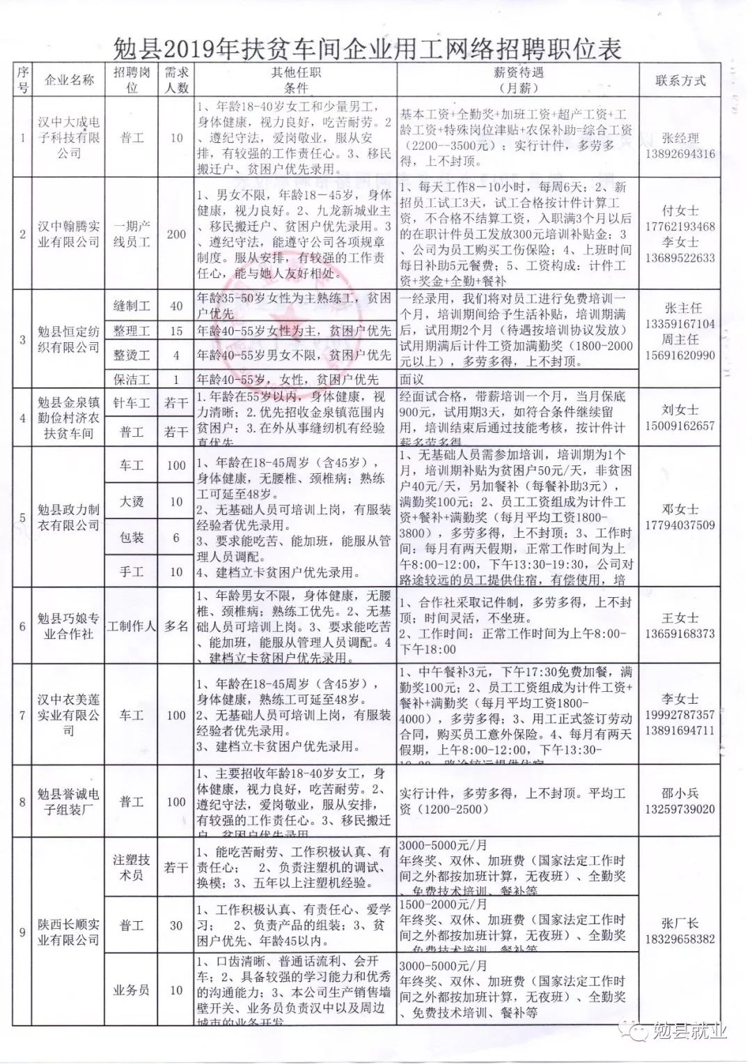 镇巴县科学技术和工业信息化局招聘启事概览