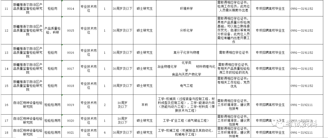 武江区市场监督管理局最新招聘概览