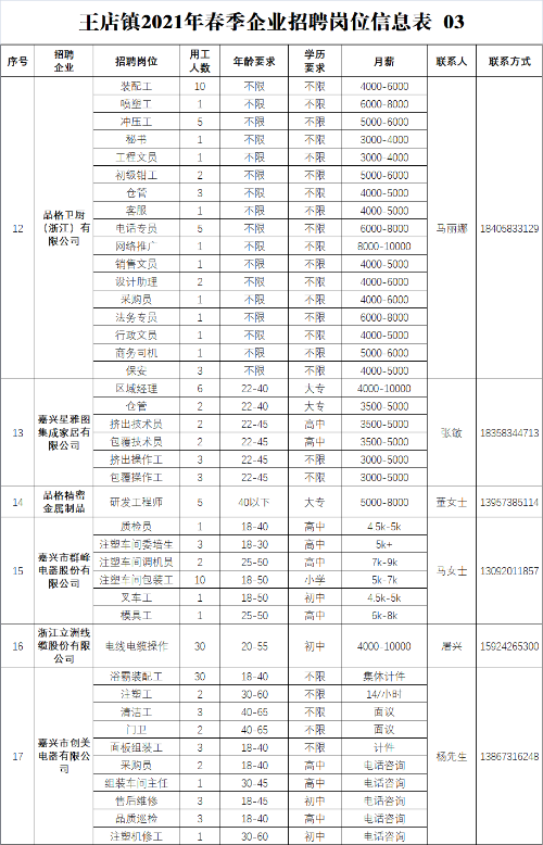 王宅镇最新招聘信息总览