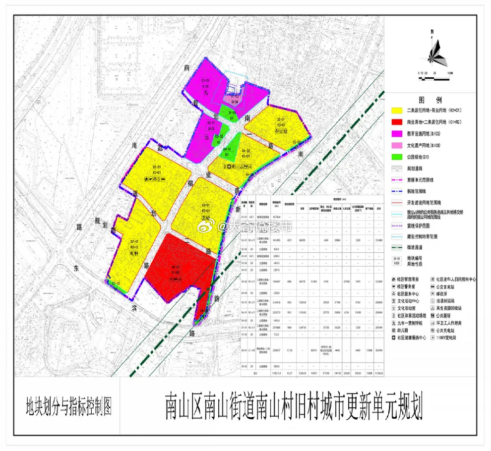 南山街道最新发展规划，塑造未来城市典范新篇章