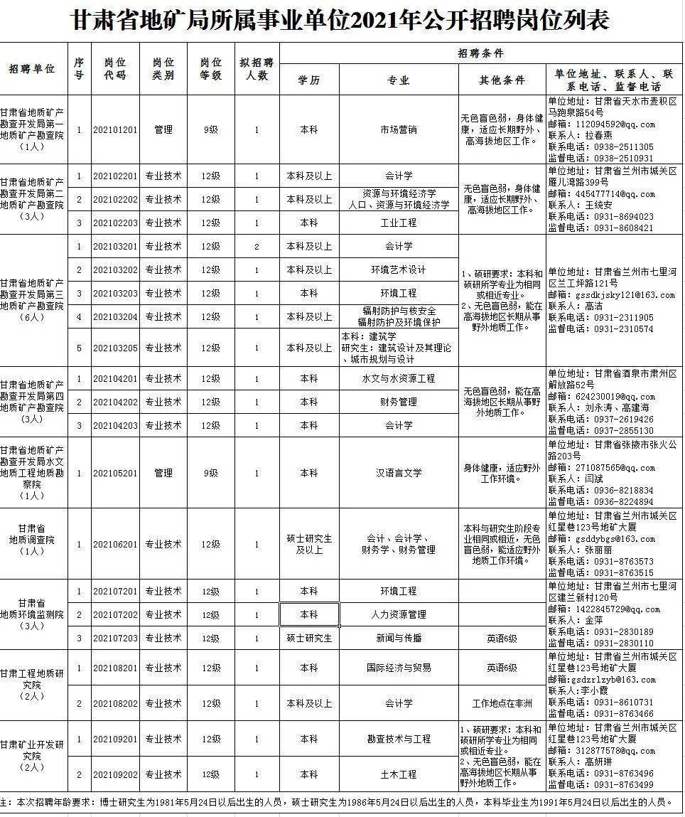 雁峰区级托养福利事业单位招聘启事