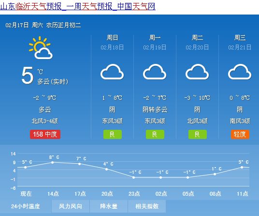 火石村委会天气预报更新通知