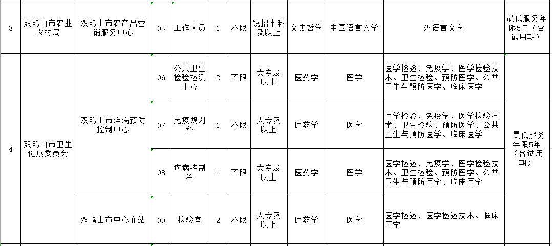 双鸭山市市民族事务委员会招聘公告全新发布