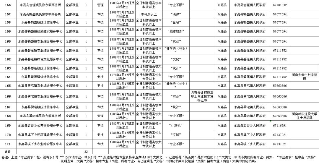 海安县县级公路维护监理事业单位招聘公告发布