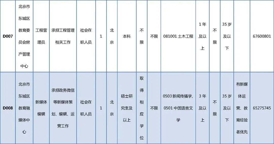 杜集区成人教育事业单位最新项目，探索与前瞻