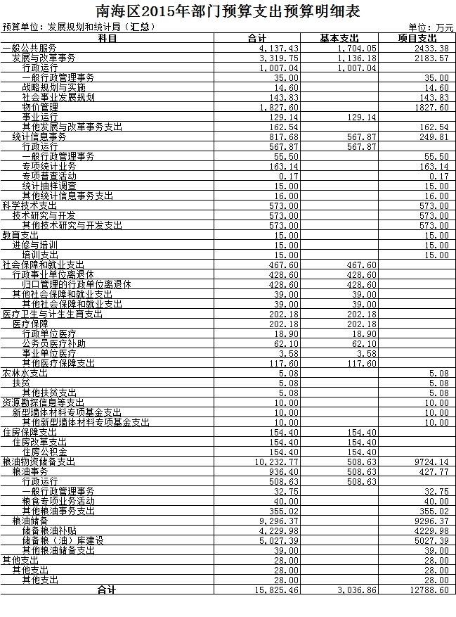 兴平市统计局未来发展规划展望