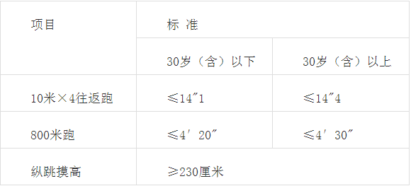 沙县公安局重塑领导团队，人事任命推动公安事业新发展