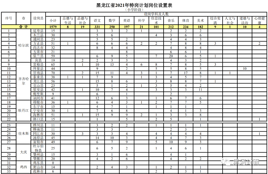 安达市成人教育事业单位发展规划概览