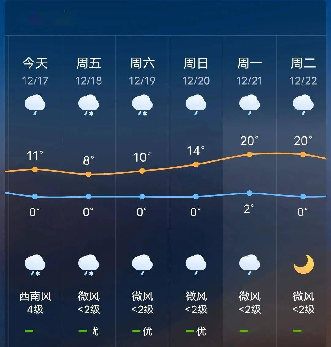 义都镇天气预报更新通知