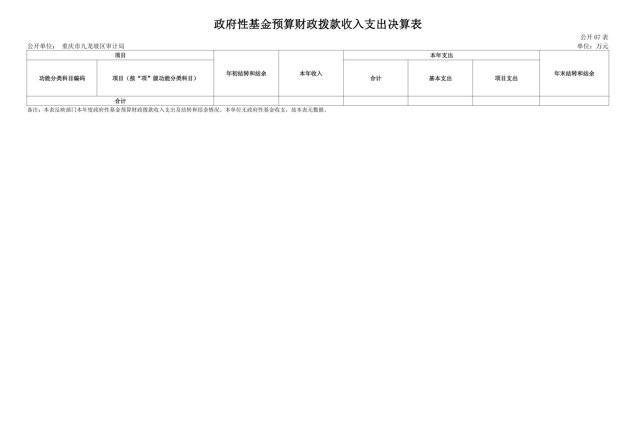 九龙坡区审计局招聘概况及深度解析