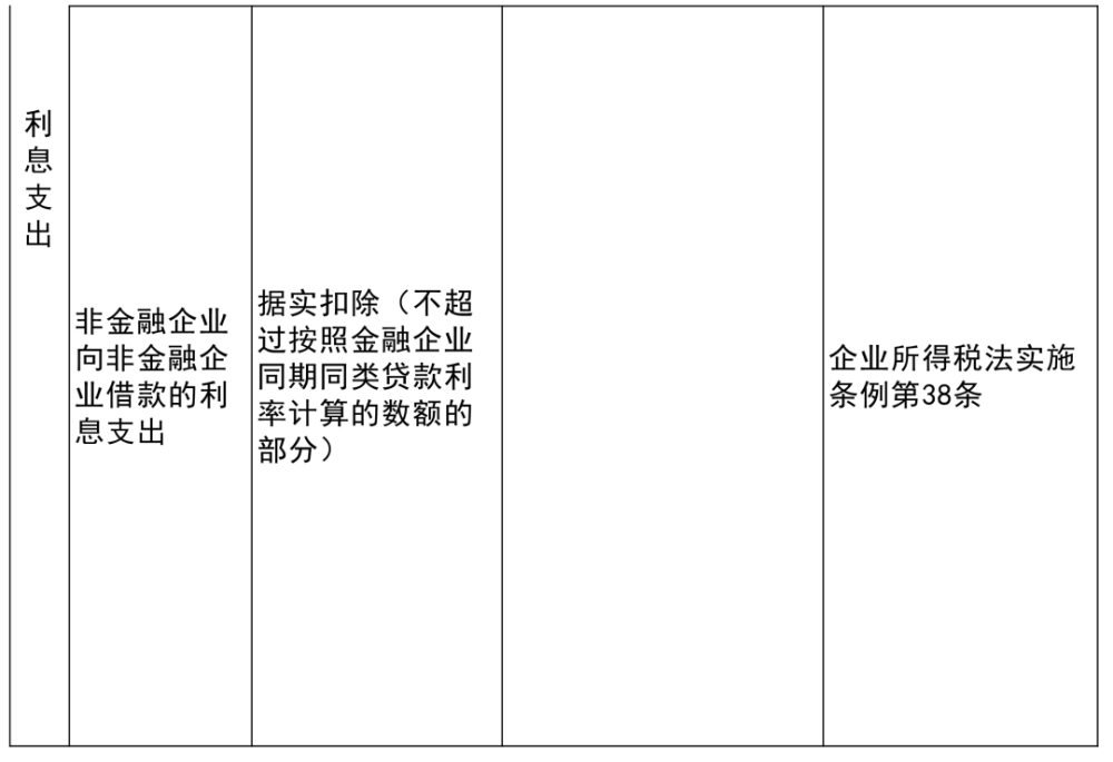 嫩江县成人教育事业单位新项目及其社会影响探究