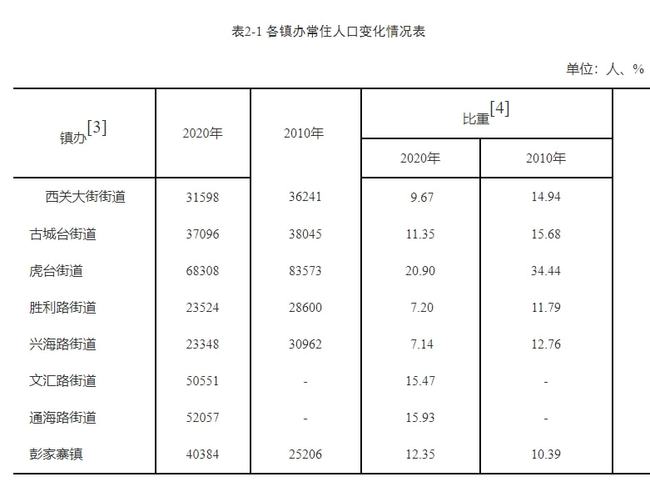 南川西路街道人事任命揭晓，开启社区发展新篇章