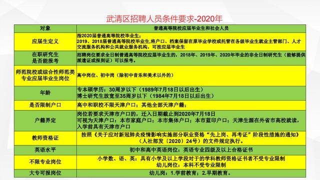 武清区教育局最新招聘信息全面解析