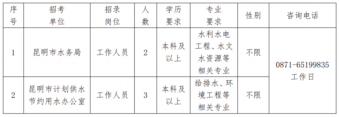 龙城区水利局最新招聘信息发布