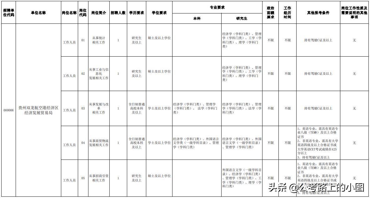 双龙乡最新招聘信息概览