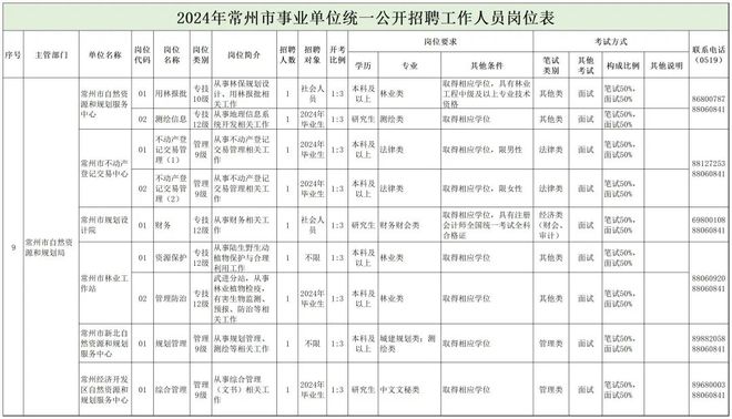 弥渡县自然资源和规划局招聘公告发布